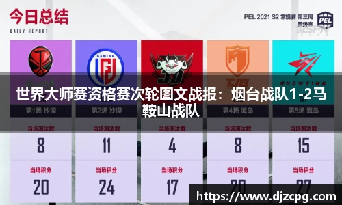 世界大师赛资格赛次轮图文战报：烟台战队1-2马鞍山战队